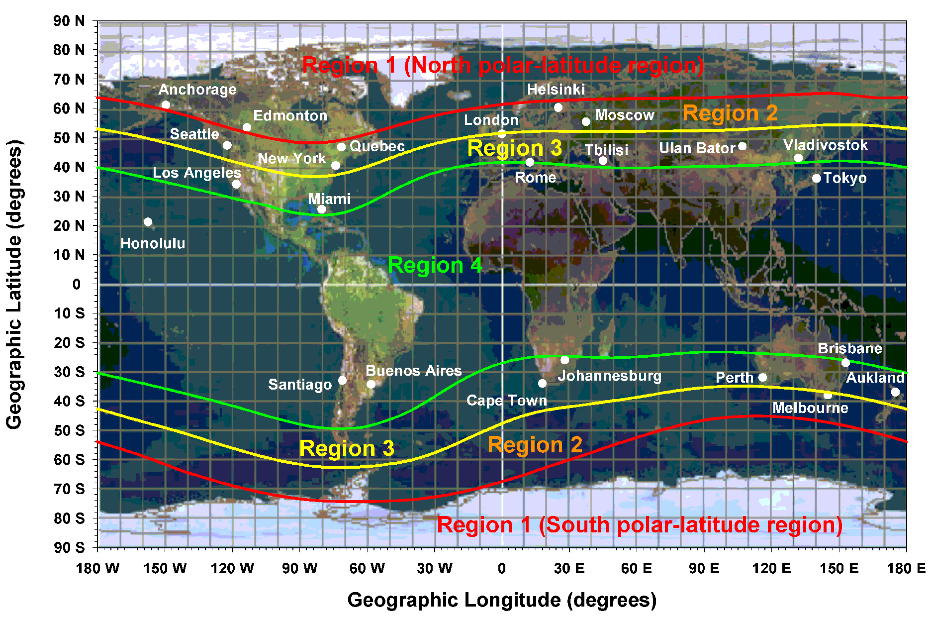 Solar Radiation Data Graph