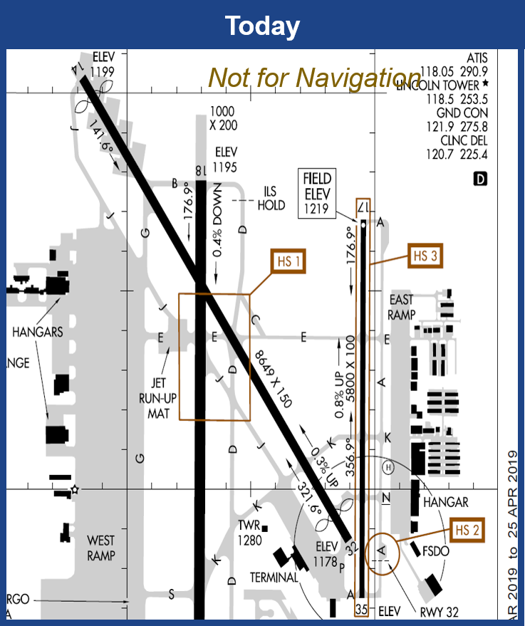 Today, as depicted in the Lincoln, NE (LNK) FAA Airport Diagram, you can see a myriad of shapes for Hot Spots.