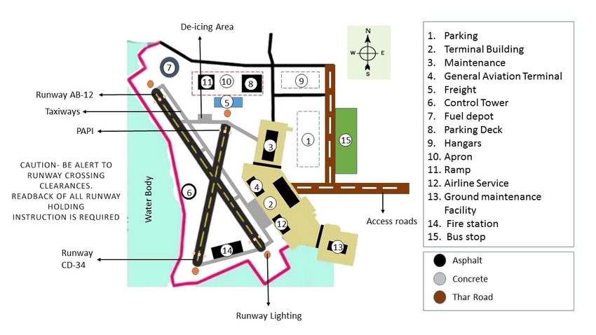 Sample Airport Layout Plan