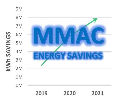 MMAC Energy Savings Chart