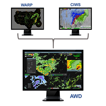 Legacy WARP and CIWS display content is consolidated on the AWD.