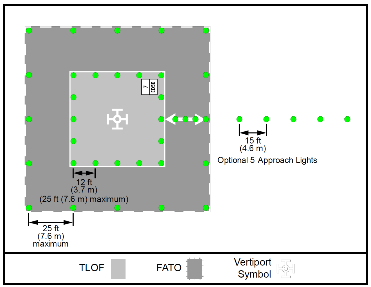 Vertiport Identification Symbol