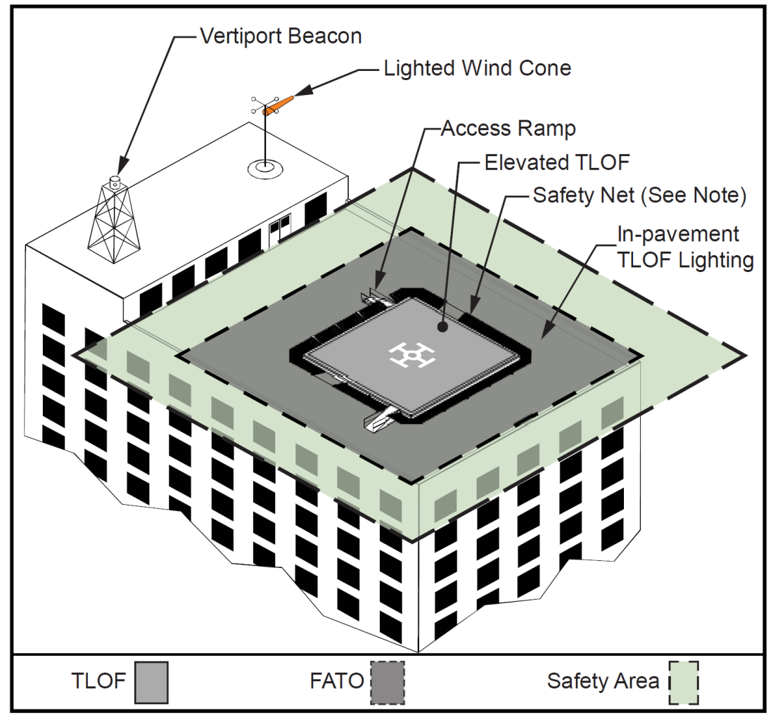 vertiports that may be on top of existing structures