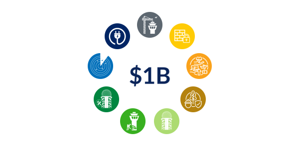 1st Billion - Click to see interactive data