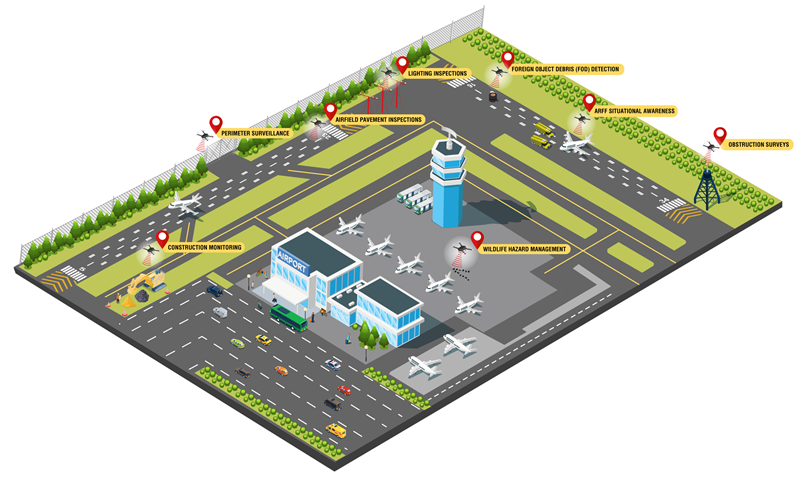 Using the airports as points of reference, here's an estimation of