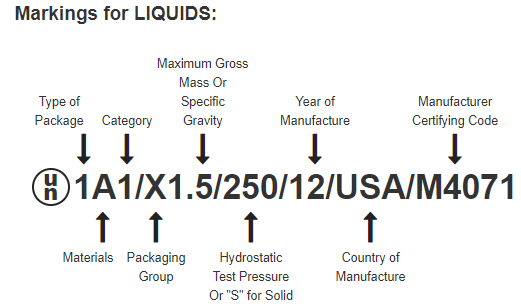 Understanding UN Packaging Codes for International Shipping by ASC, Inc.