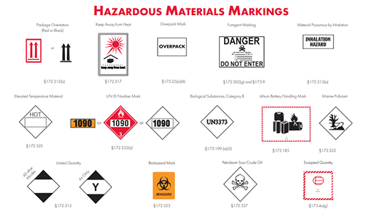 Hazmat Placarding Guide: When And How To Label Cargo By, 54% OFF