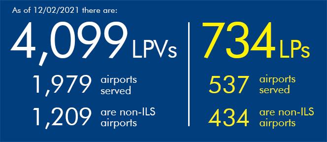 LPVs and LPs latest number of airports served