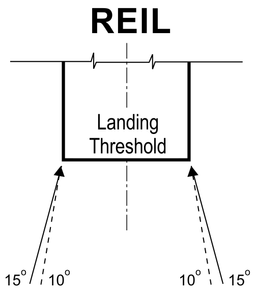 VGLS - Runway Lights (REIL) | Federal Aviation Administration