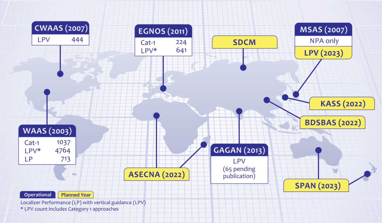 Map displaying WAAS interoperability
