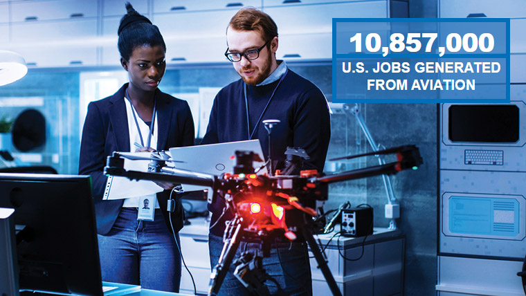 10,857,000 u.s. jobs generated from aviation