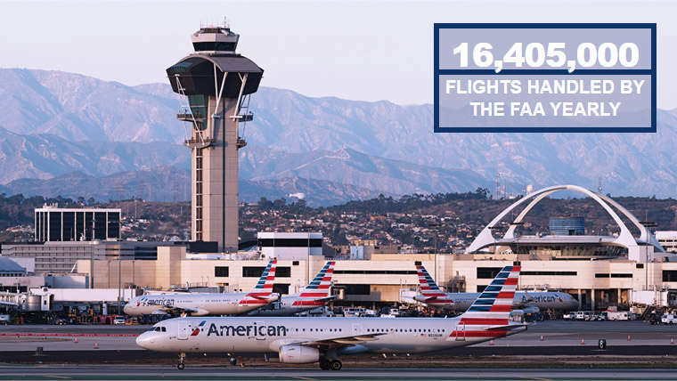 16,405,000 flights handled by the FAA yearly