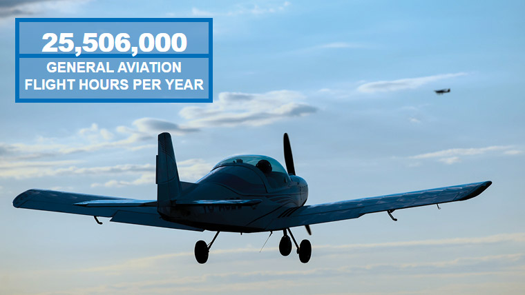 25,506,000 general aviation flight hours per year