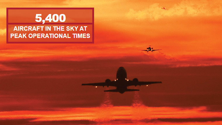 5,400 aircraft in the sky at peak operational times