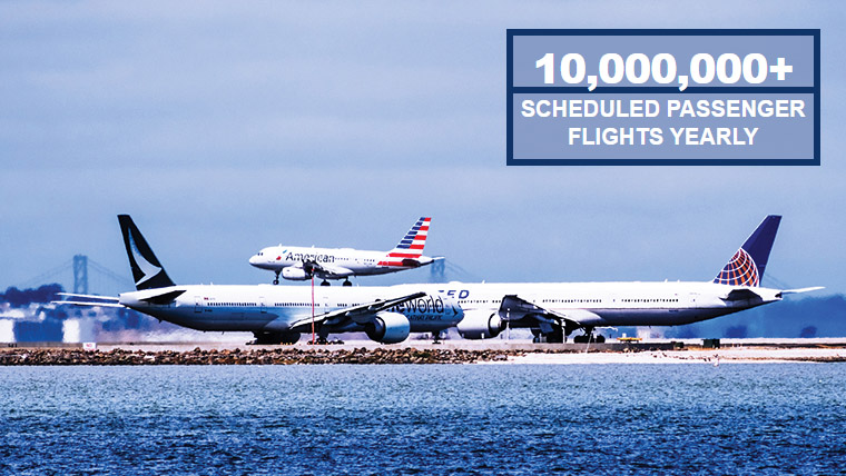 10,000,000+ scheduled passenger flights yearly