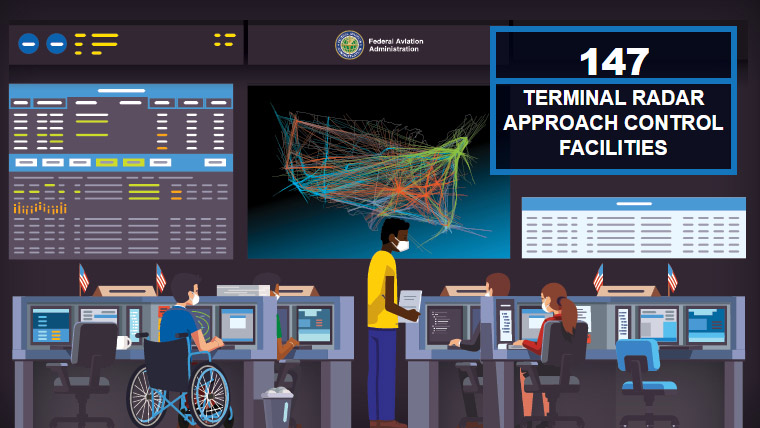 147 terminal radar approach control facilities