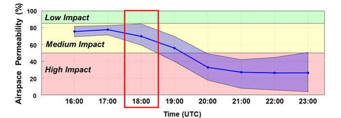 Description is provided in the preceding paragraph under the Confidence Metrics heading