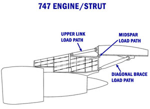 "Photo 747 Engine/Strut"