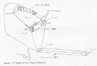 "Schematic of the 747 engine strut-to-wing attachments"