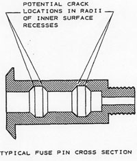 "Figure of bottle bore fuse pin - initial design"