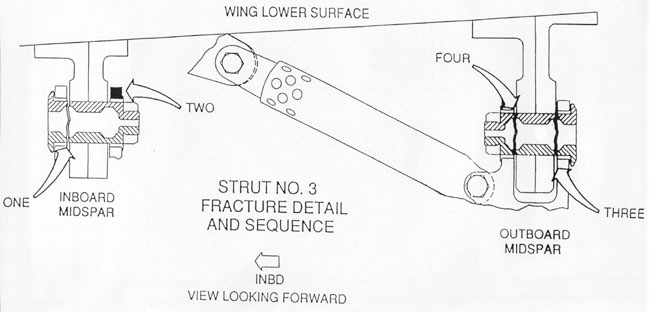 "Diagram of strut failure sequence"