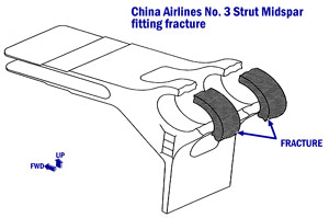 "Diagram of China Airlines No. 3 strut midspar fitting fracture"