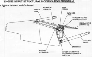 "Diagram of engine strut structural modification program"