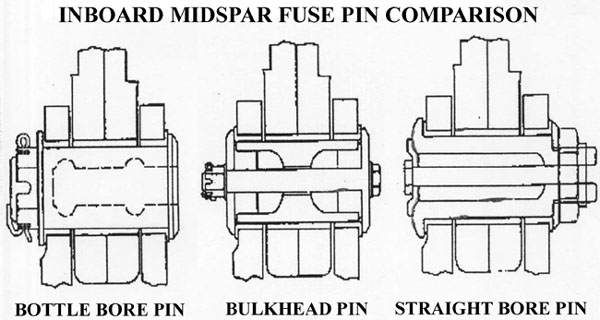 "Diagram of Inboard Midspar Fuse Pin Comparison"