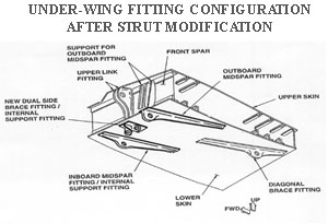 "Diagram of under-wing fitting configuration after strut modification"