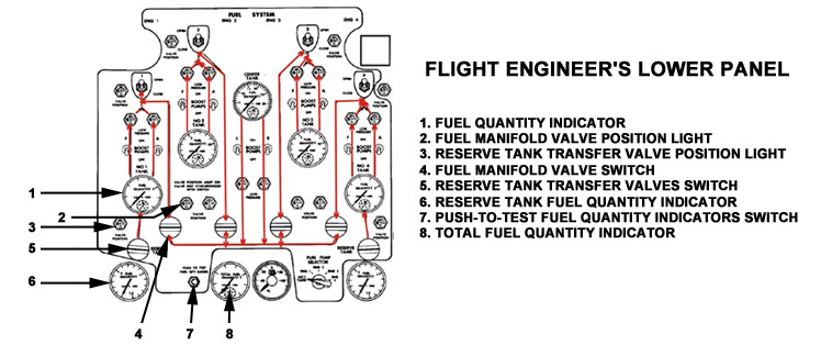 "Illustration of Flight Engineer's Lower Panel Minimum Fuel"