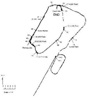 "Flight path trace (from radar returns) and key to selected communications"