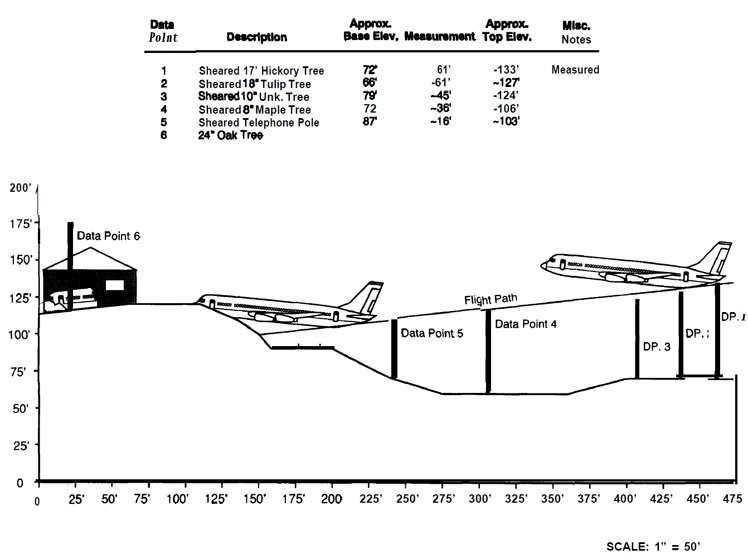 "Illustration of AVA052 terrain impact"