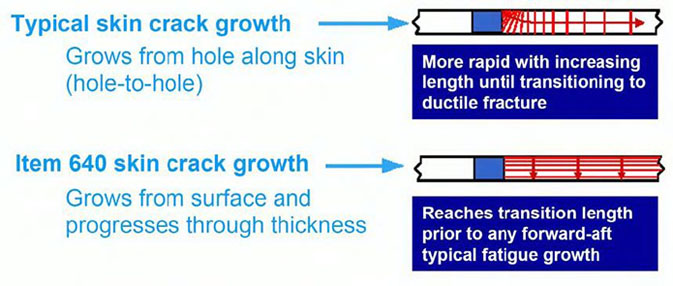 "Diagram of crack growth emanating from a surface scratch"