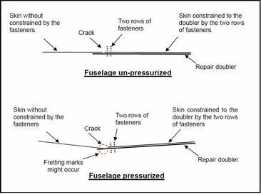 "Diagram of fretting marks caused by the pressurization cycles"