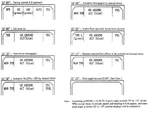 "Illustration of FMA Displays"