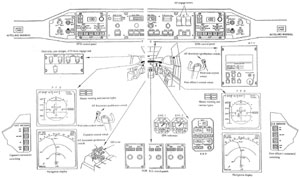 "Illustration of A300 Cockpit"
