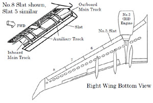 "Illustration of lower right wing and slats when extended"