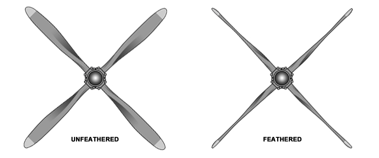 "Illustration of Propeller Pitch Angles"