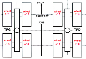 "Diagram of main gear viewed from above"
