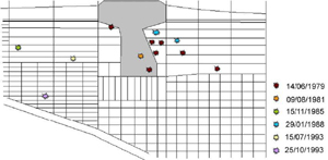 "Location of impacts with punctures during various incidents diagram"