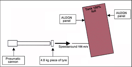 "Illustration of post accident tank 5 test rig"