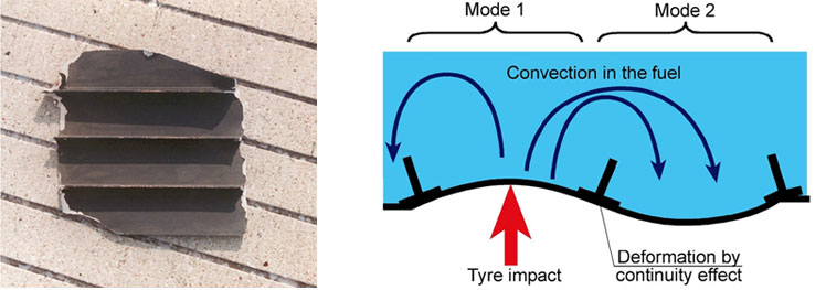 "(left) Photo of section of No. 5 fuel tank bottom found on runway. (right)Illustration of effect of impact on wing box filled with fuel."