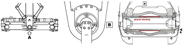 "Illustration of the Leg-bogie coupling and cross section of missing spacer"