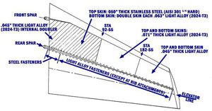 "Diagram of the stabilizer lower aluminum skin thickness"