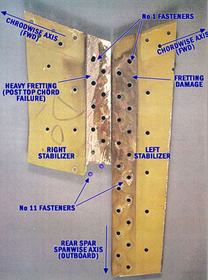 "Diagram of the skins on the Dan Air stabilizer"