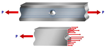 "Diagram of stress concentration"