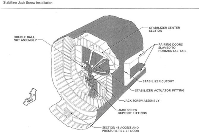 "Stabilizer Jack Screw Installation Diagram"