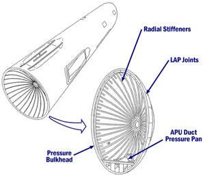 "Diagram of a 747 Aft Pressure Bulkhead"