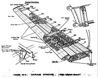 "Reconstruction diagram of Vickers Vanguard Horizontal stabilizer"