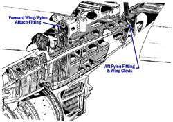 "Diagram of Pylon structure and wing/pylon attachments"
